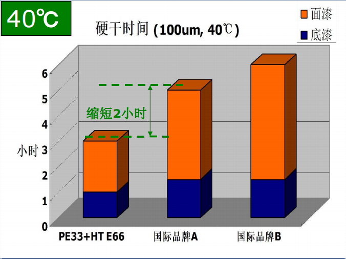佐敦裝備制造業專用涂料系統簡介