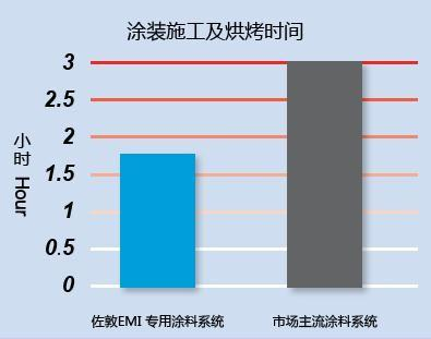 裝備制造業解決案例