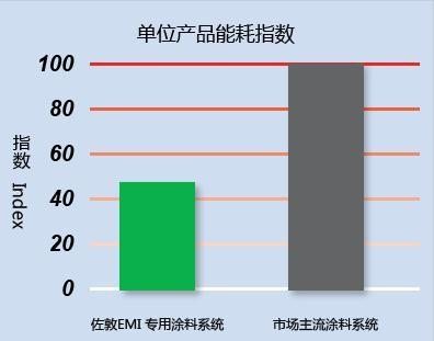 裝備制造業解決案例